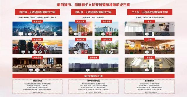 廣州消防展，拓寶科技LoRa/NB-IoT無線消防報警解決方案備受矚目